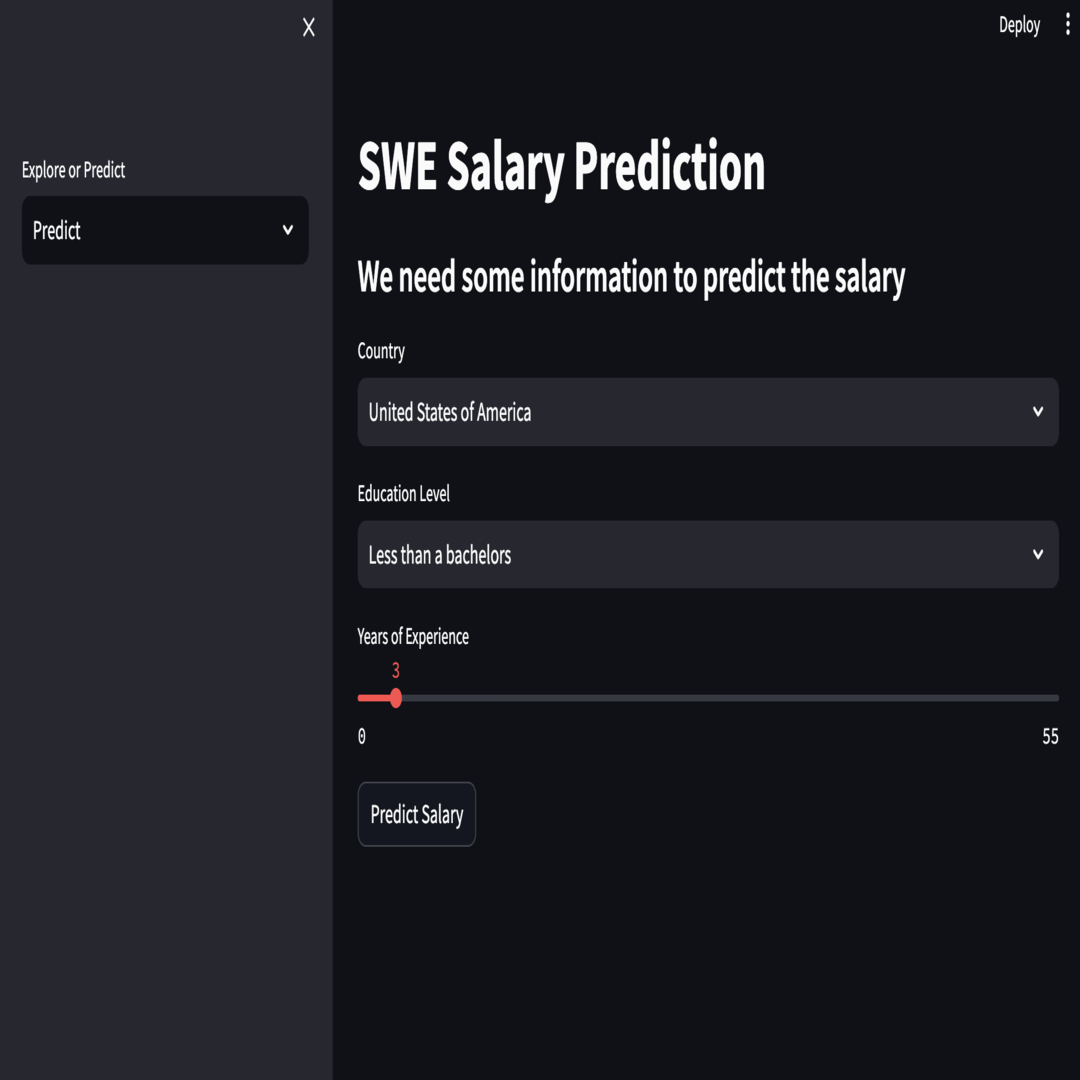 Salary Prediction